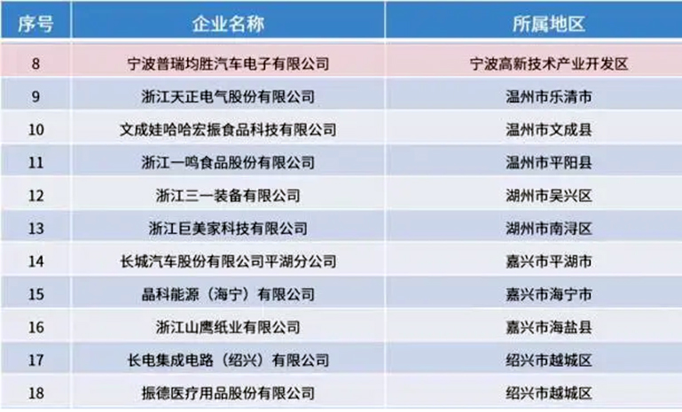 16521734443002326370.jpg 将来工厂名单 官网.jpg