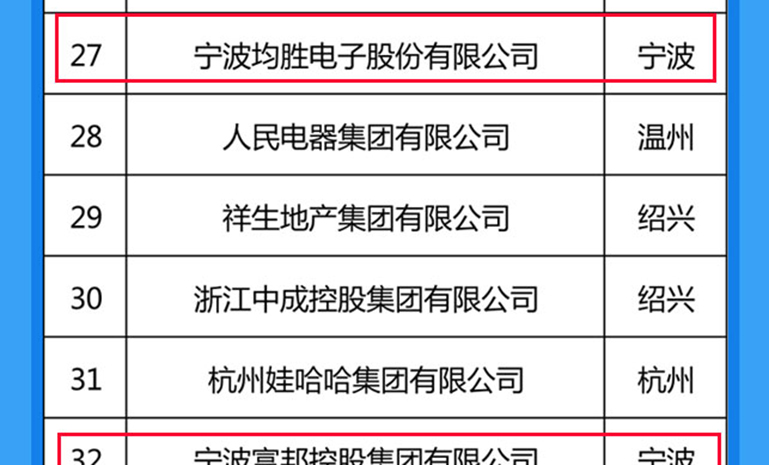 16711618614820422A48.jpg 2021浙江民企百强名单 第27位 官网使用.jpg