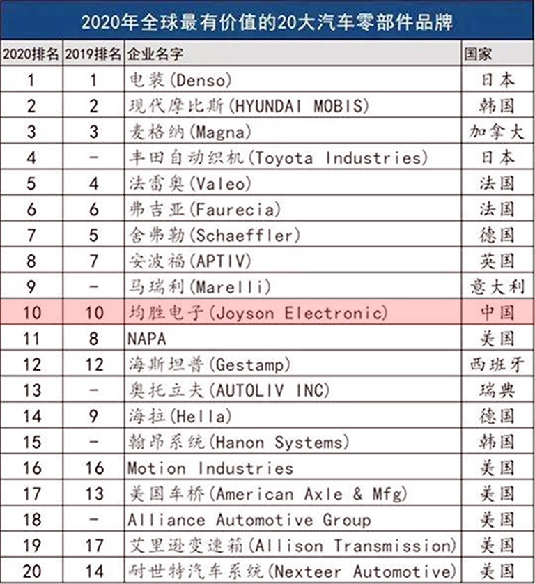 1671780313107334pBE4.jpg 全球价值金融 品牌前十 官网使用 红线.jpg