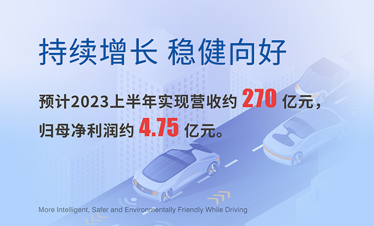 16890700591251451A5D.jpg 2023半年报预报 官网使用.jpg