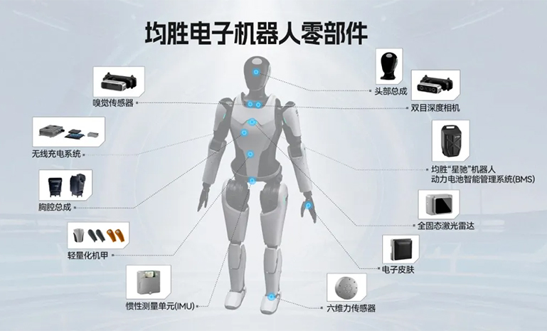 机械人部件官网使用.jpg